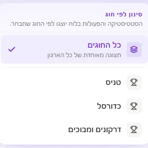 בורר החוגים במערכת מנטרו: כל החוגים, טניס, כדורסל, דרקונים ומבוכים